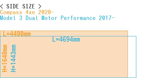 #Compass 4xe 2020- + Model 3 Dual Motor Performance 2017-